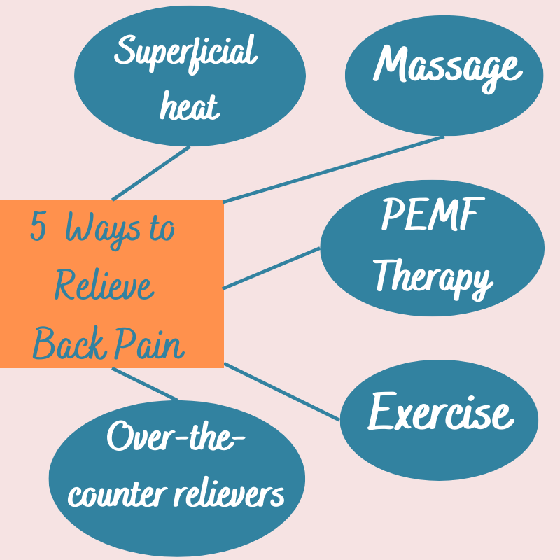 TOP 5 WAYS ATHLETES SHOULD TRY AT HOME TO RELIEVE LOWER BACK PAIN